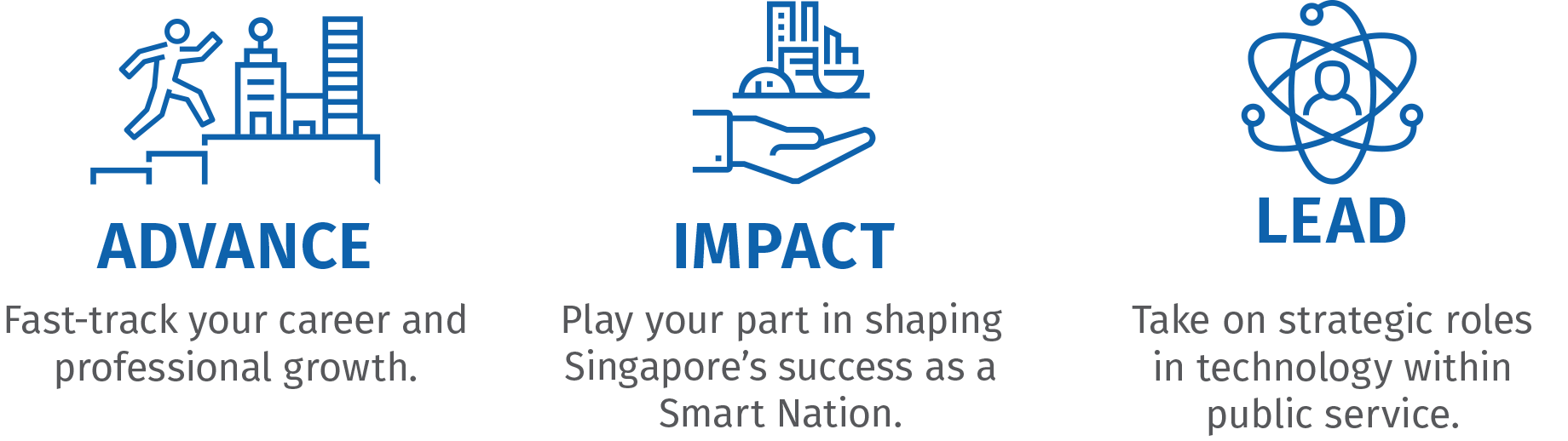 Smart Nation Scholarship Overview